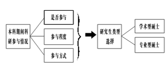 从本科生科研中发现兴趣与志向 从本科生科研中发现兴趣与志向