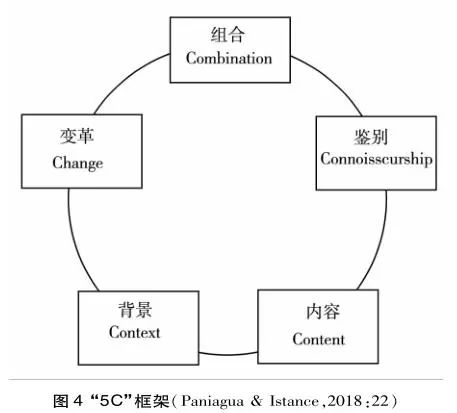 金琦钦,丁旭,盛群力:教师如何变革教——oecd创新教学