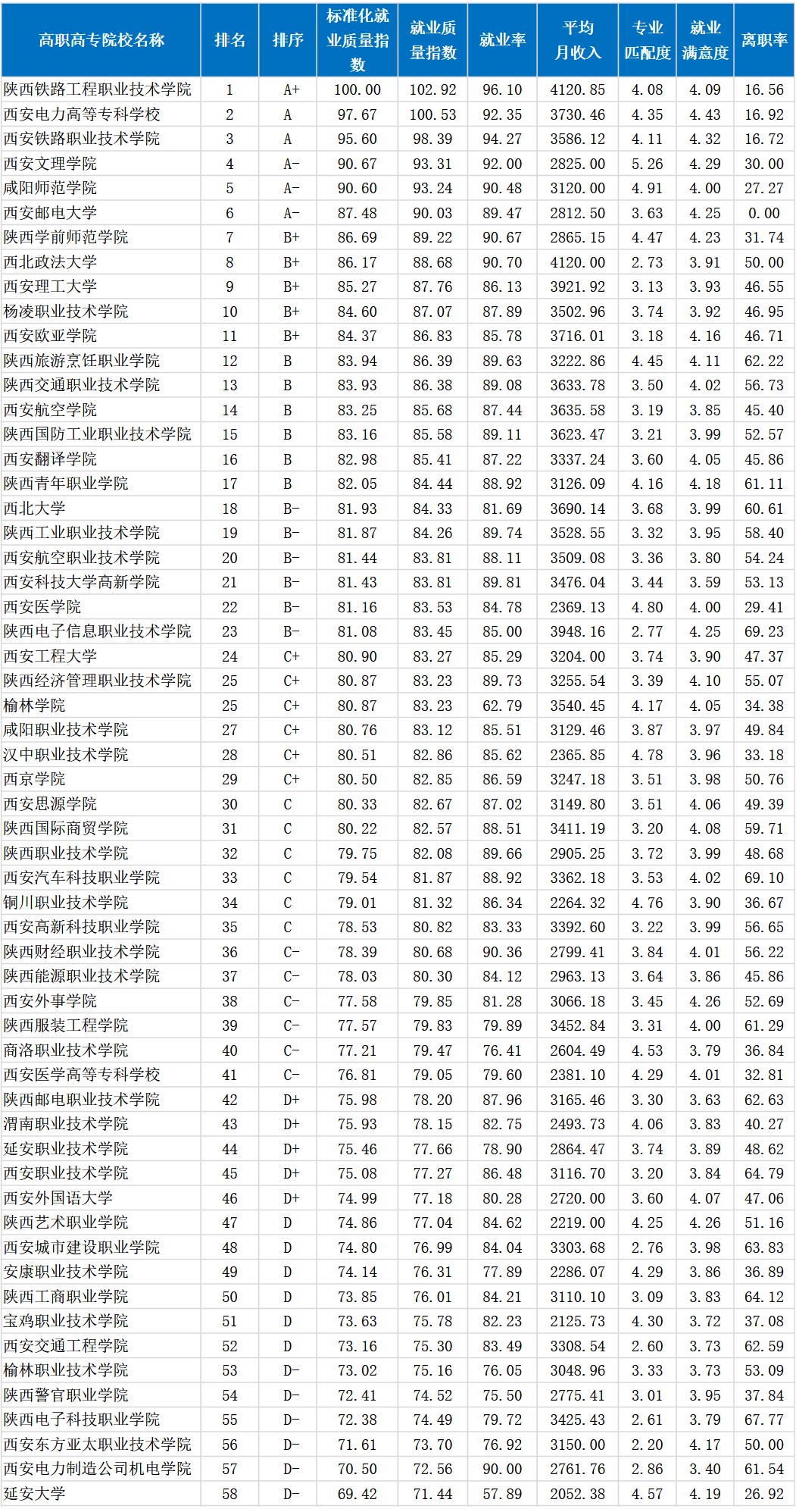 西安交通大学专科(西安交通大学专科录分线是多少)